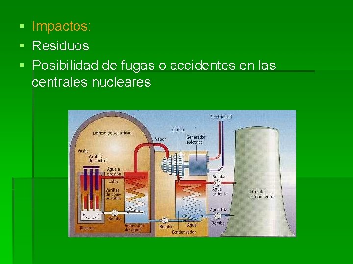 § § § Impactos: Residuos Posibilidad de fugas o accidentes en las centrales nucleares