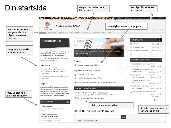 Din startsida Navigation till Mina studier, Mitt schema etc. Genvägar till dina kurser och Din startsida Navigation till Mina studier, Mitt schema etc. Genvägar till dina kurser och