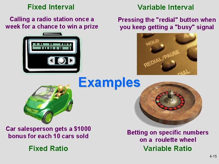 Fixed Interval Variable Interval Calling a radio station once a week for a chance