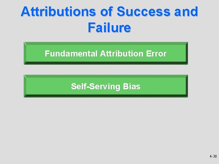 Attributions of Success and Failure Fundamental Attribution Error Self-Serving Bias 4 -38 