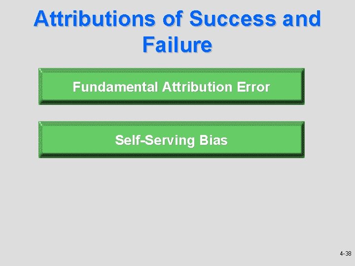 Attributions of Success and Failure Fundamental Attribution Error Self-Serving Bias 4 -38 