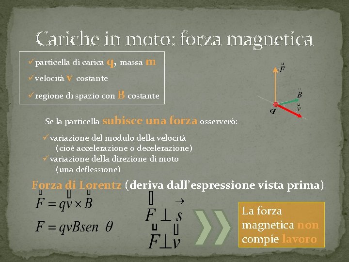 Cariche in moto: forza magnetica üparticella di carica q, massa m üvelocità v costante Cariche in moto: forza magnetica üparticella di carica q, massa m üvelocità v costante