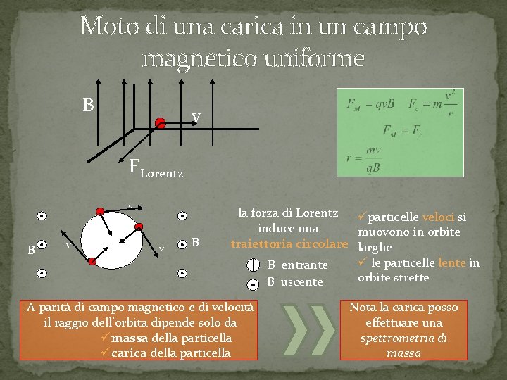 Moto di una carica in un campo magnetico uniforme B v FLorentz v B Moto di una carica in un campo magnetico uniforme B v FLorentz v B