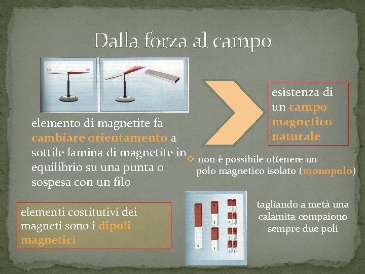 Dalla forza al campo esistenza di un campo magnetico naturale elemento di magnetite fa Dalla forza al campo esistenza di un campo magnetico naturale elemento di magnetite fa
