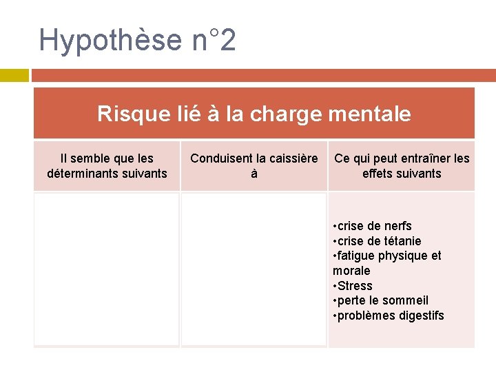 Hypothèse n° 2 Risque lié à la charge mentale Il semble que les déterminants