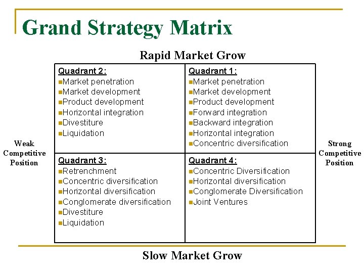 Grand Strategy Matrix Rapid Market Grow Quadrant 2: n. Market penetration n. Market development