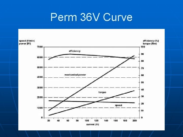 Perm 36 V Curve 