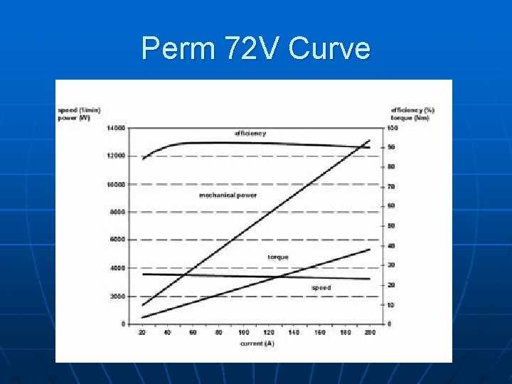 Perm 72 V Curve 