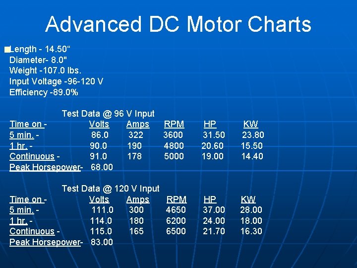 Advanced DC Motor Charts n. Length - 14. 50“ Diameter- 8. 0" Weight -107.