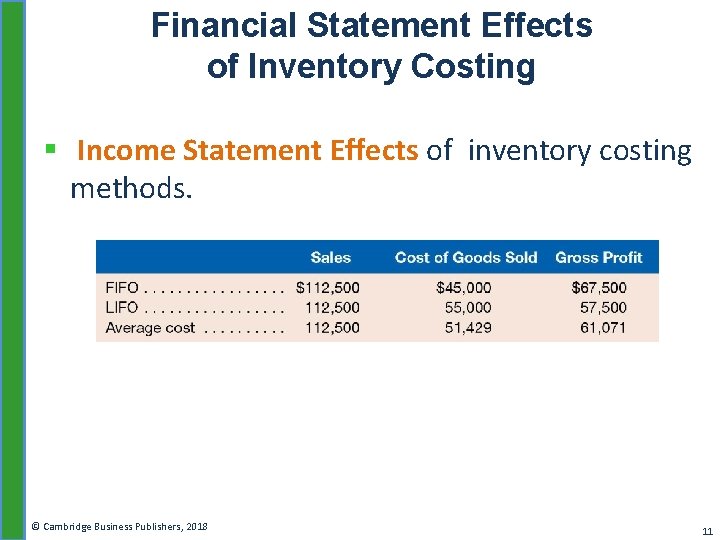Financial Statement Effects of Inventory Costing § Income Statement Effects of inventory costing methods.