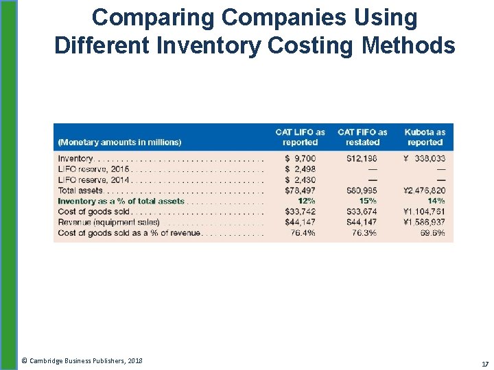 Comparing Companies Using Different Inventory Costing Methods © Cambridge Business Publishers, 2018 17 