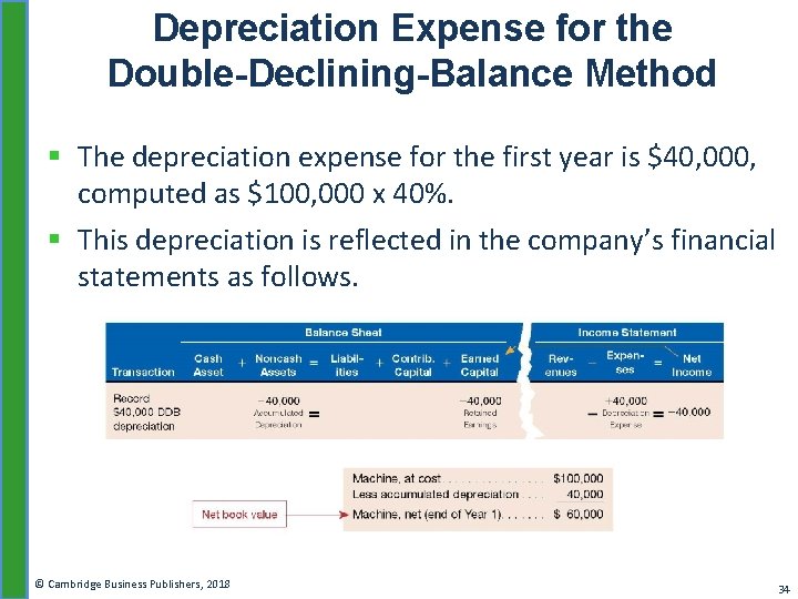 Depreciation Expense for the Double-Declining-Balance Method § The depreciation expense for the first year