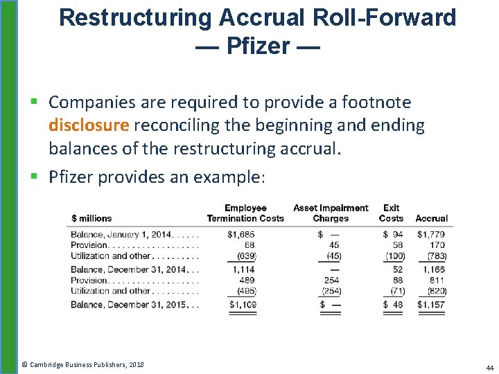 Restructuring Accrual Roll-Forward — Pfizer — § Companies are required to provide a footnote