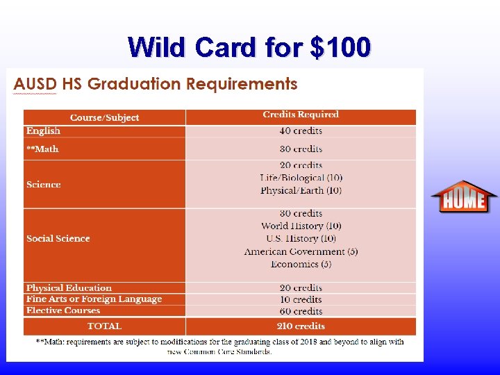 Wild Card for $100 