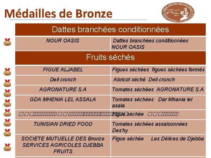 Médailles de Bronze Dattes branchées conditionnées NOUR OASIS Fruits séchés FIGUE ALJABEL Deli crunch