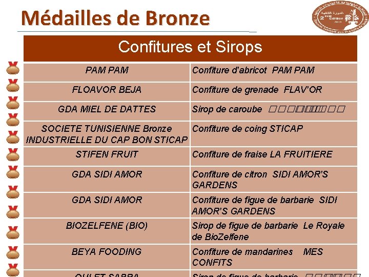 Médailles de Bronze Confitures et Sirops PAM FLOAVOR BEJA GDA MIEL DE DATTES Confiture