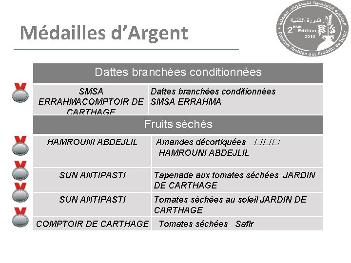 Médailles d’Argent Dattes branchées conditionnées SMSA Dattes branchées conditionnées ERRAHMACOMPTOIR DE SMSA ERRAHMA CARTHAGE