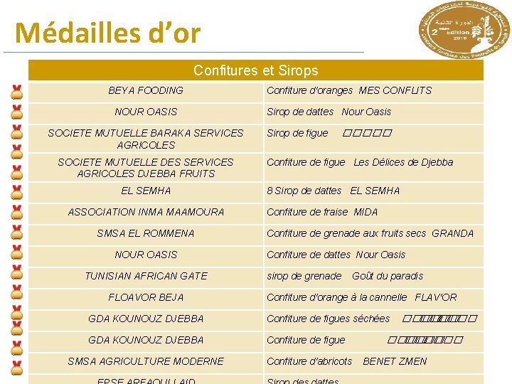 Médailles d’or Confitures et Sirops BEYA FOODING NOUR OASIS SOCIETE MUTUELLE BARAKA SERVICES AGRICOLES