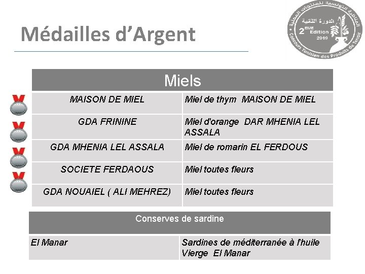 Médailles d’Argent Miels MAISON DE MIEL Miel de thym MAISON DE MIEL GDA FRININE