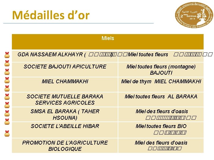 Médailles d’or Miels GDA NASSAEM ALKHAYR ( ����� ) Miel toutes fleurs ����� SOCIETE