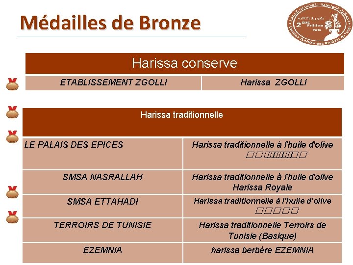 Médailles de Bronze Harissa conserve ETABLISSEMENT ZGOLLI Harissa traditionnelle LE PALAIS DES EPICES Harissa