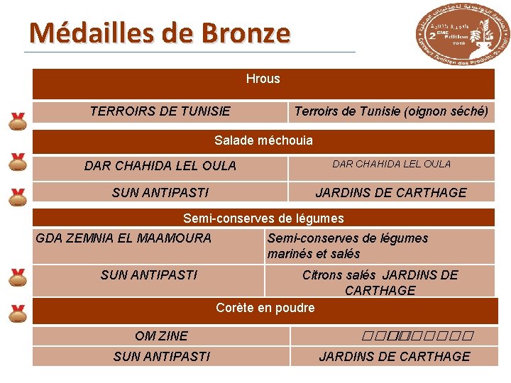 Médailles de Bronze Hrous TERROIRS DE TUNISIE Terroirs de Tunisie (oignon séché) Salade méchouia
