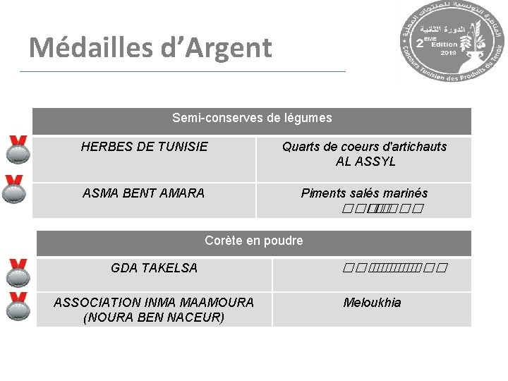 Médailles d’Argent Semi-conserves de légumes HERBES DE TUNISIE Quarts de coeurs d'artichauts AL ASSYL