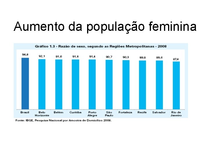 Aumento da população feminina 