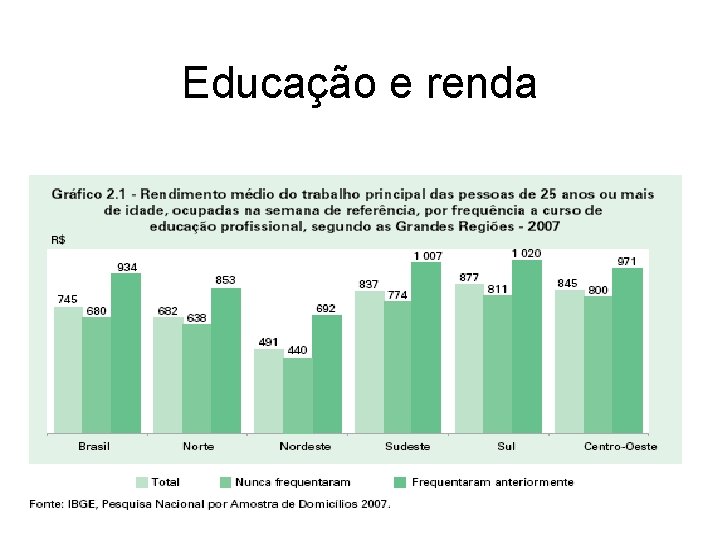 Educação e renda 
