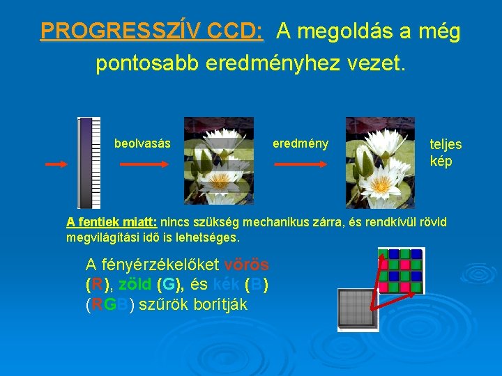 PROGRESSZÍV CCD: A megoldás a még pontosabb eredményhez vezet. beolvasás eredmény teljes kép A