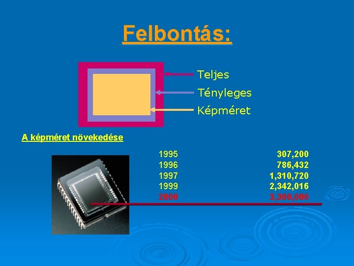 Felbontás: Teljes Tényleges Képméret A képméret növekedése 1995 1996 1997 1999 2000 307, 200