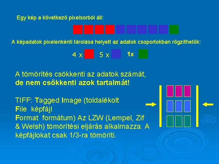 Egy kép a következő pixelsorból áll: A képadatok pixelenkénti tárolása helyett az adatok csoportokban
