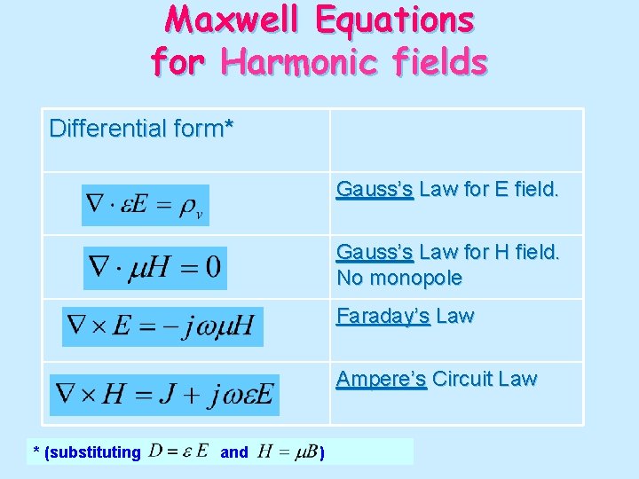 Maxwell Equations for Harmonic fields Differential form* Gauss’s Law for E field. Gauss’s Law