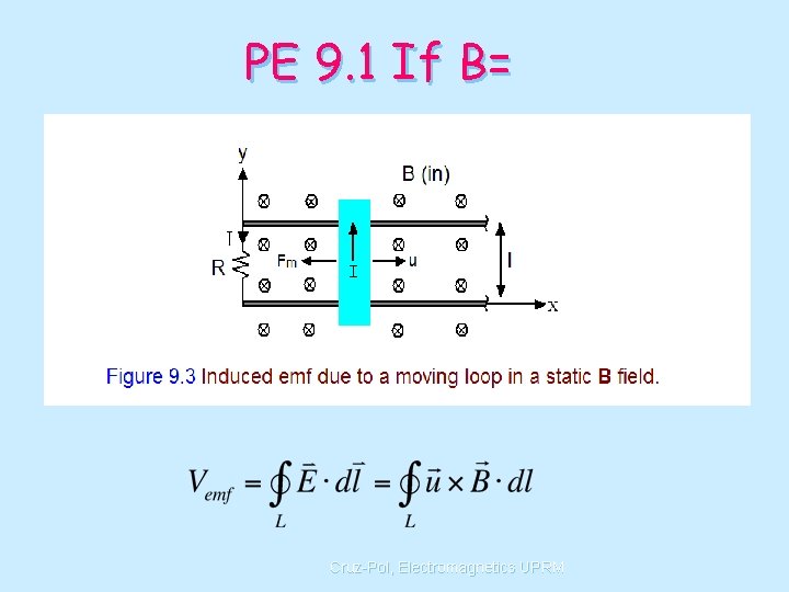 PE 9. 1 If B= Cruz-Pol, Electromagnetics UPRM 