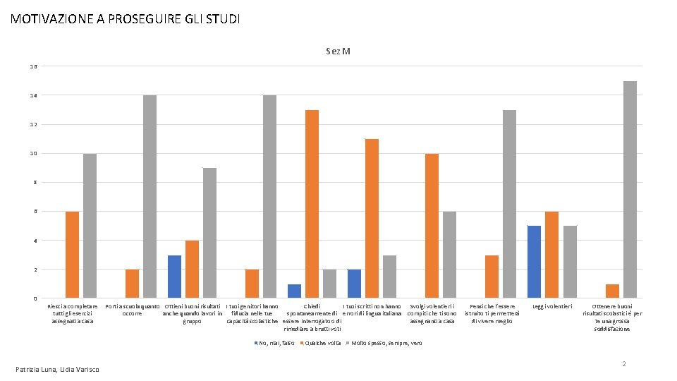 MOTIVAZIONE A PROSEGUIRE GLI STUDI Sez M 16 14 12 10 8 6 4