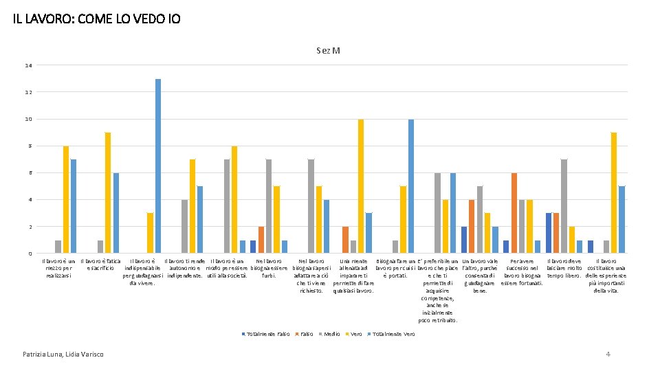 IL LAVORO: COME LO VEDO IO Sez M 14 12 10 8 6 4