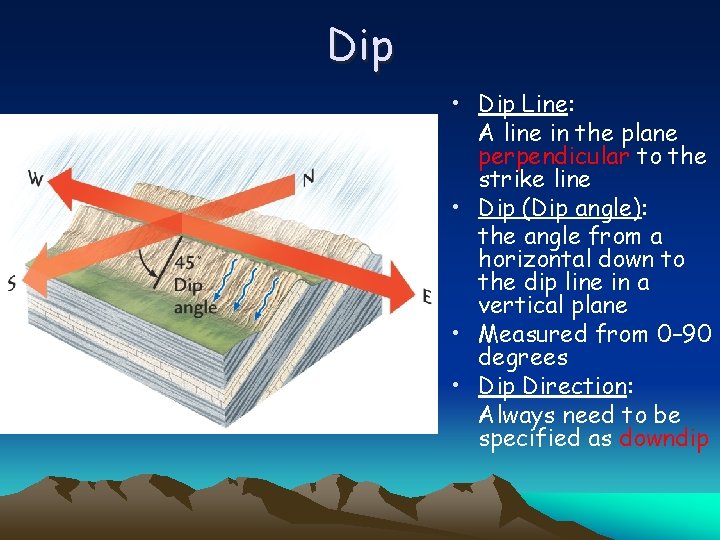 Dip • Dip Line: A line in the plane perpendicular to the strike line
