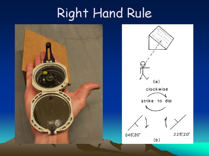 Right Hand Rule 