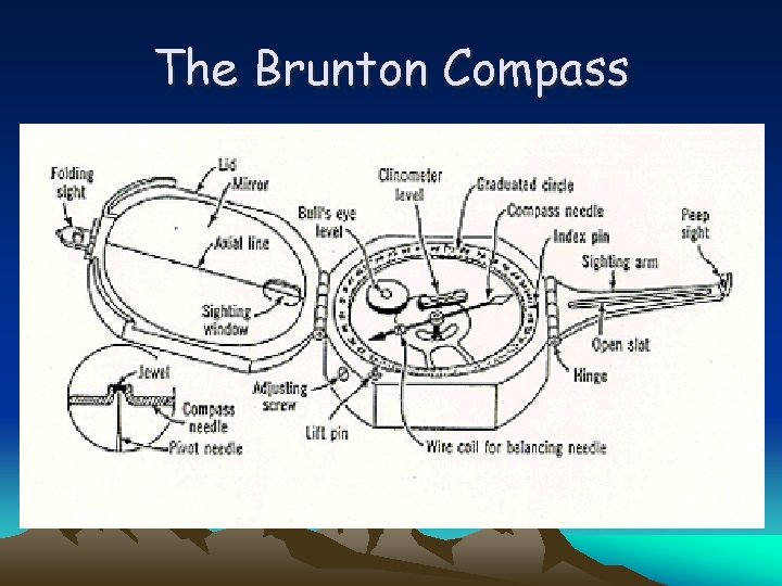 The Brunton Compass 