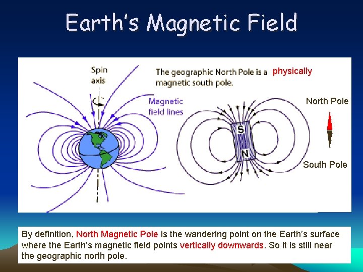Earth’s Magnetic Field physically North Pole South Pole By definition, North Magnetic Pole is