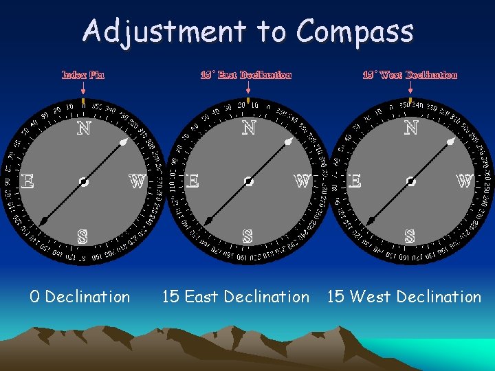 Adjustment to Compass 0 Declination 15 East Declination 15 West Declination 