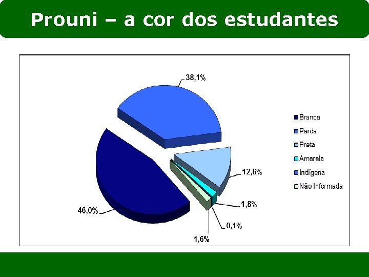 Prouni – a cor dos estudantes 