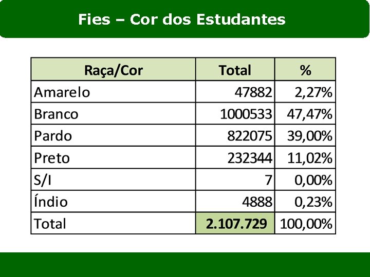 Fies – Cor dos Estudantes 