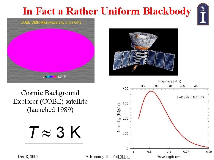 In Fact a Rather Uniform Blackbody Cosmic Background Explorer (COBE) satellite (launched 1989) T