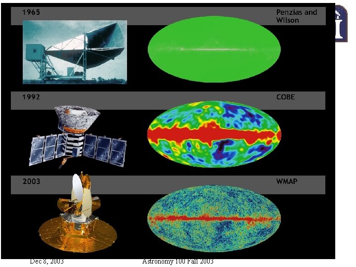 Dec 8, 2003 Astronomy 100 Fall 2003 