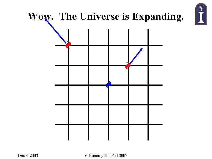 Wow. The Universe is Expanding. Dec 8, 2003 Astronomy 100 Fall 2003 