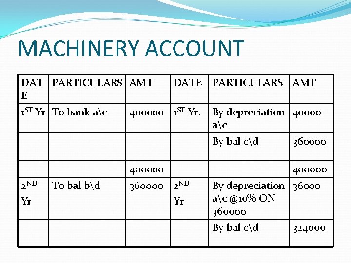 MACHINERY ACCOUNT DAT PARTICULARS AMT E 1 ST Yr To bank ac DATE PARTICULARS