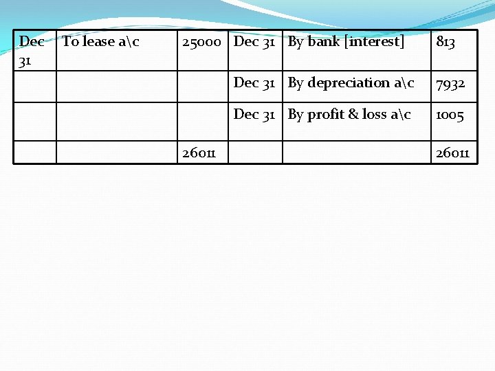 Dec 31 To lease ac 25000 Dec 31 By bank [interest] 26011 813 Dec