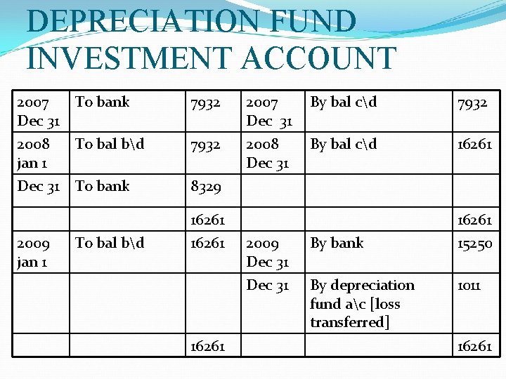 DEPRECIATION FUND INVESTMENT ACCOUNT 2007 Dec 31 To bank 7932 2007 Dec 31 By