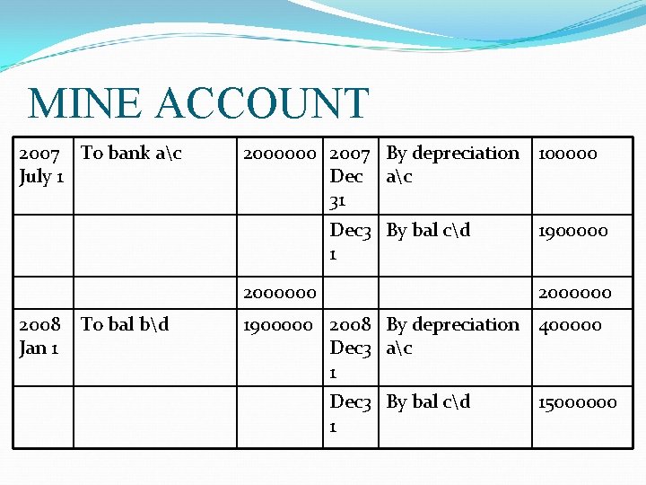 MINE ACCOUNT 2007 To bank ac July 1 2000000 2007 By depreciation 100000 Dec